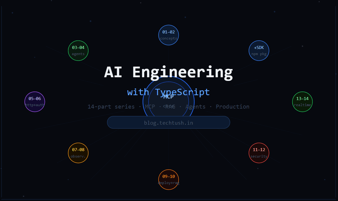 AI Engineering with TypeScript